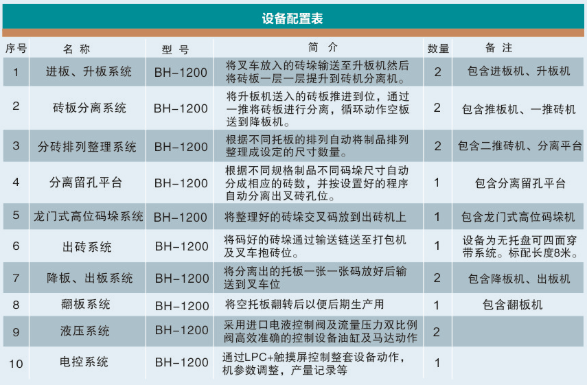 自留孔高位码砖机BHMD-1200B 参数.png