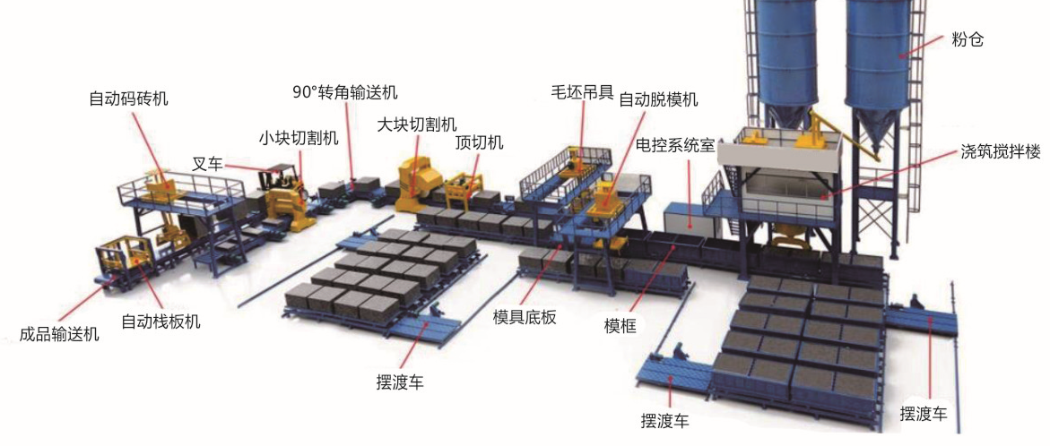 陶粒泡沫混凝土砌块设备 参数.png