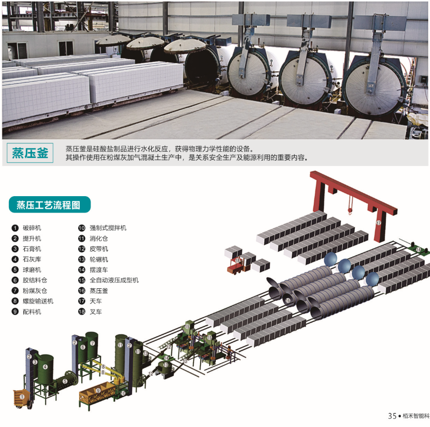 加气混凝土生产线参数.png