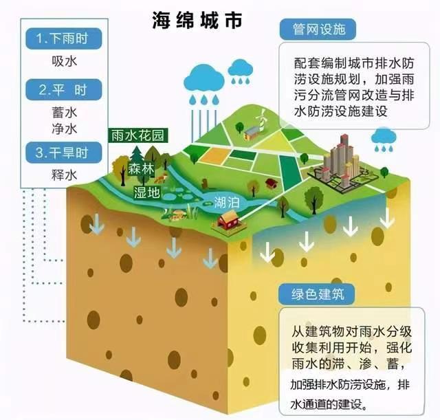 栢禾科技，与时俱进，遵从政策，积极做海绵城市建设的推行者！