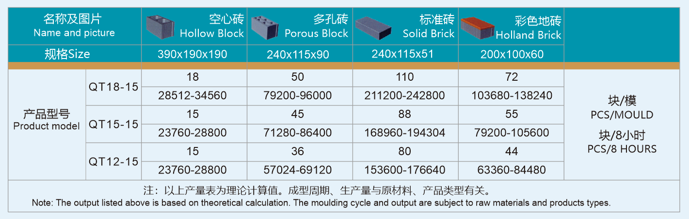 18型砖块数量.png