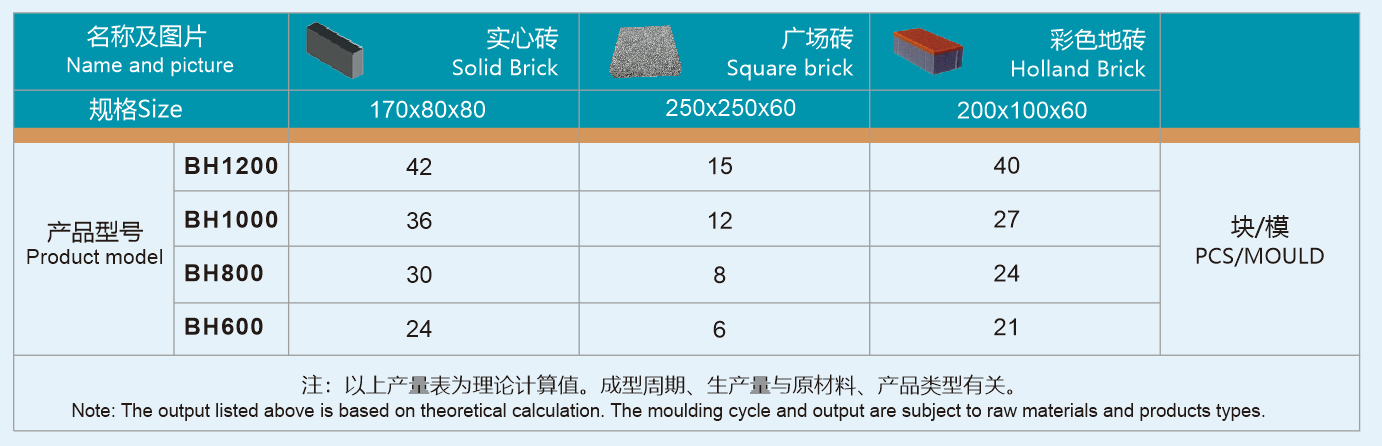 单向静压机砖块数量.png