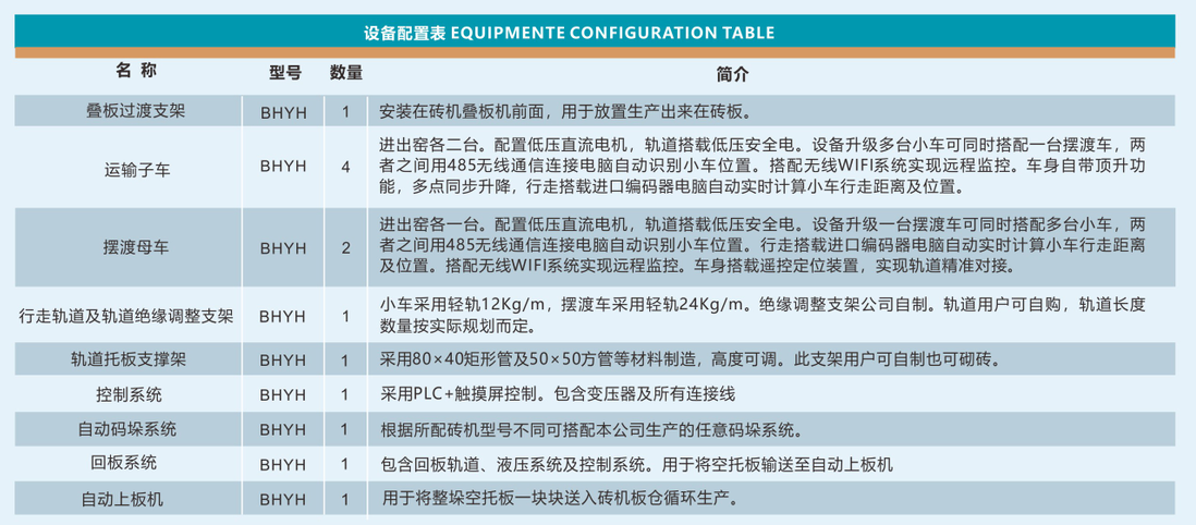 rgv设备配置表.png