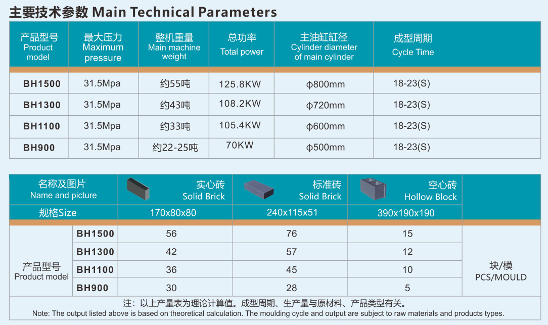 双向静压机技术参数，砖数量15-13等.png